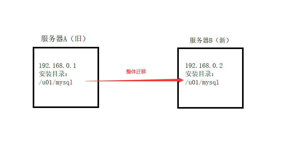 mysql-migration.png