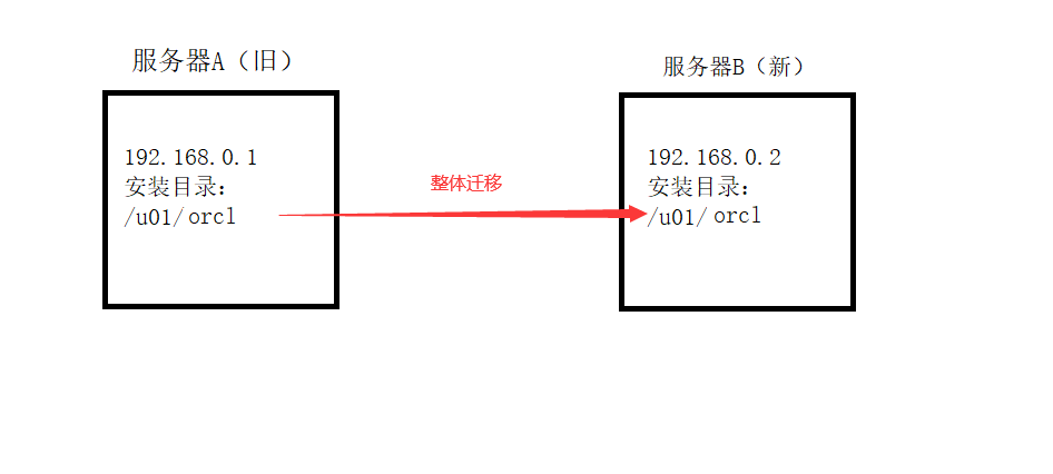 oracle-migration.png